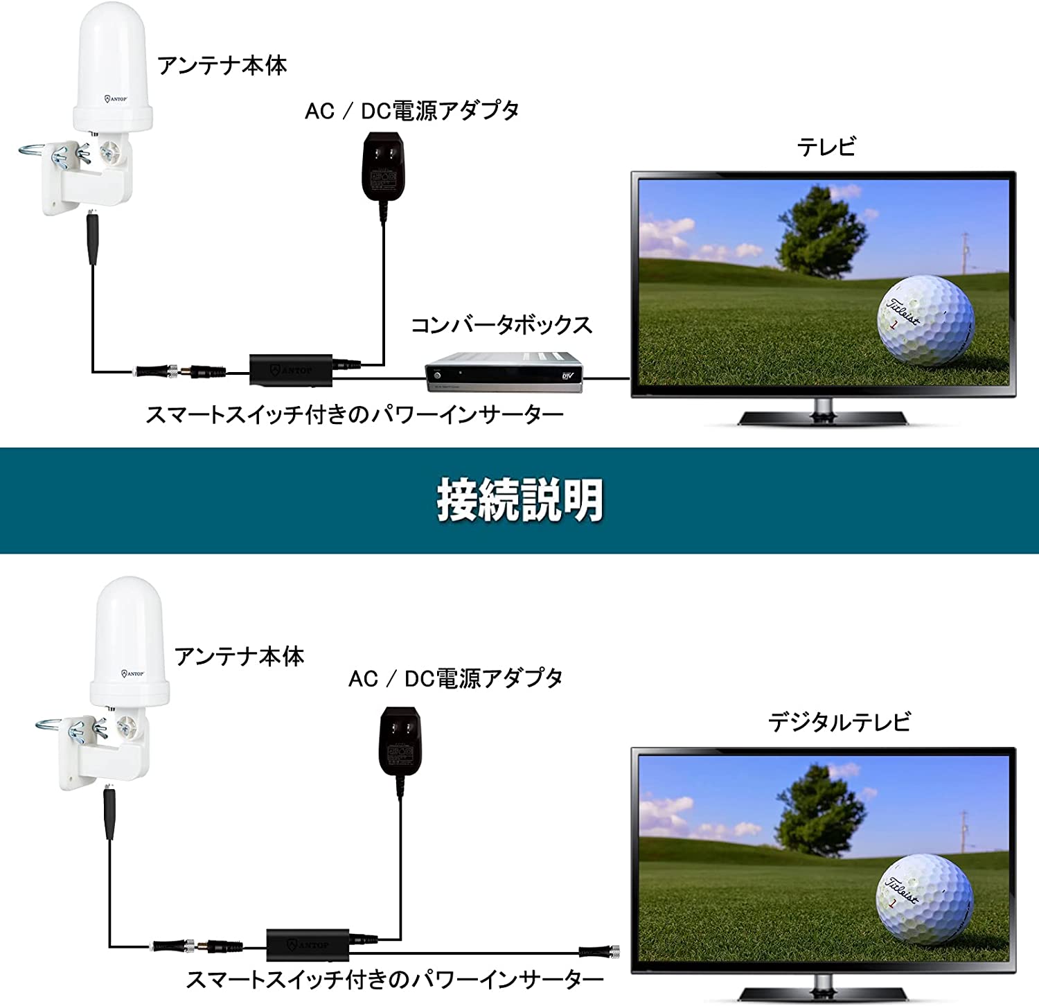 ANTOP 地デジアンテナ UFO HD TVアンテナ 48~64KM 受信範囲 屋外テレビアンテナ TVアンテナ UHF対応 360度全方向受信  ブースター付き 4G LTEフィルター内蔵 超軽量 小型 高利得 室外 5mアンテナケーブル付き AT-JP416B