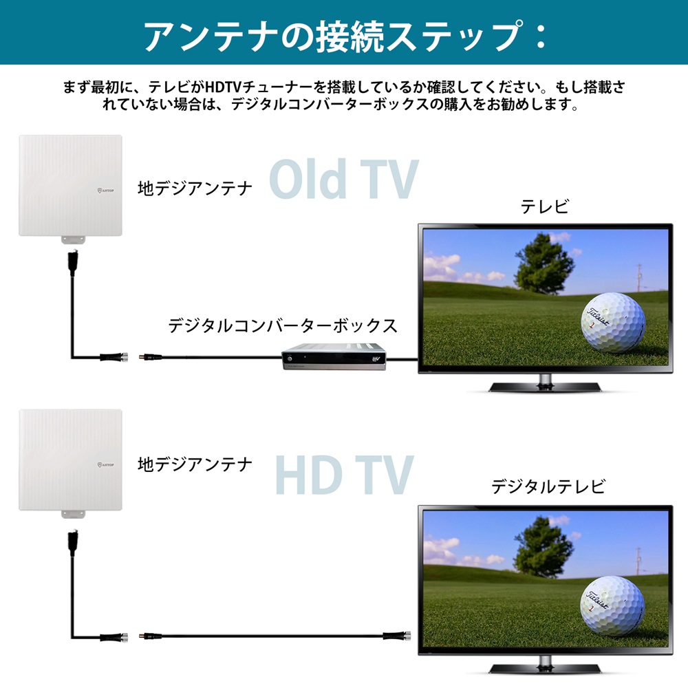 超薄フラットタイプ屋外用及びべランダ用地上デジタル放送アンテナ